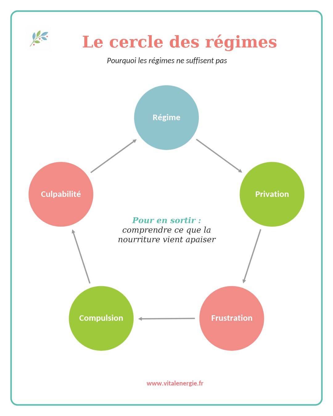 Cercle Des Regimes